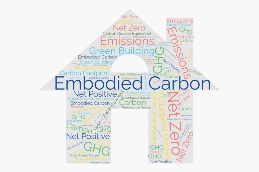 Embodied Carbon Wordcloud