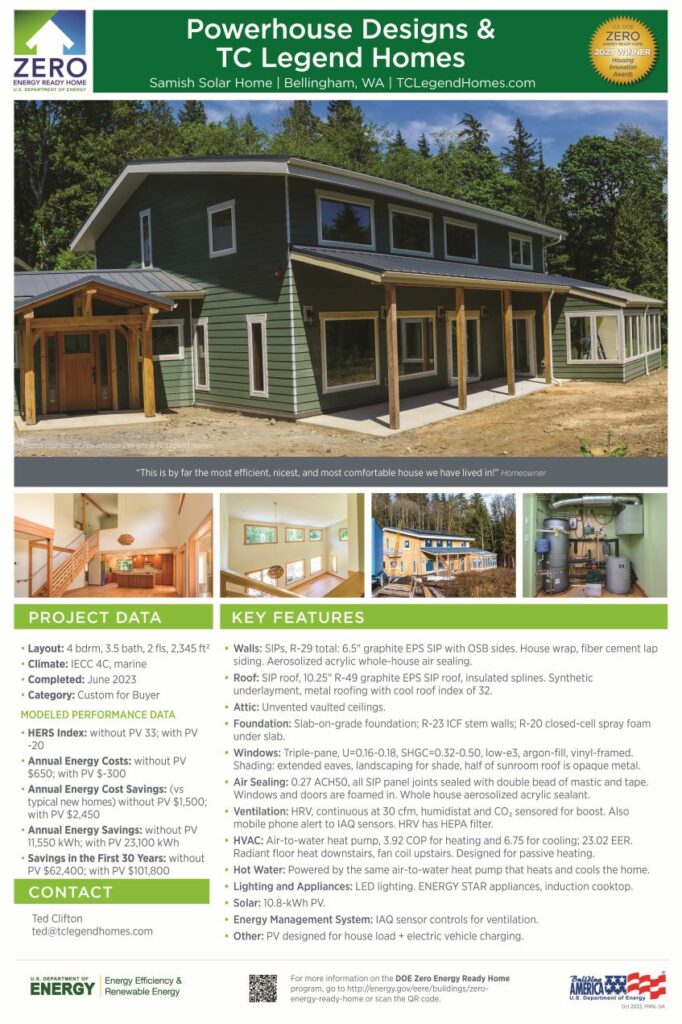 Department of Energy Zero Energy Ready Home Housing Innovation Awards 2023 Winner official poster. 
"Powerhouse Design & TC Legend Homes" 
"Samish Solar Home, Bellingham, WA. TCLegendHomes.com." 
Photographed is the home that has won the award. It is a south-facing home with clearstory design, painted a forest green on the exterior with sunroom and covered porch and separate entry between the main house and the garage. 
“This is by far the most e cient, nicest, and most comfortable house we have lived in!” Homeowner
"Project Data
Layout: 4 bdrm, 3.5 bath, 2 fl s, 2,345 ft
• Climate: IECC 4C, marine
• Completed: June 2023
• Category: Custom for Buyer
MODELED PERFORMANCE DATA
• HERS Index: without PV 33; with PV
-20
• Annual Energy Costs: without PV
$650; with PV $-300
• Annual Energy Cost Savings: (vs
typical new homes) without PV $1,500;
with PV $2,450
• Annual Energy Savings: without PV
11,550 kWh; with PV 23,100 kWh
• Savings in the First 30 Years: without
PV $62,400; with PV $101,800" 
"Key Features
Walls: SIPs, R-29 total: 6.5" graphite EPS SIP with OSB sides. House wrap, fi ber cement lap
siding. Aerosolized acrylic whole-house air sealing.
• Roof: SIP roof, 10.25" R-49 graphite EPS SIP roof, insulated splines. Synthetic
underlayment, metal roofi ng with cool roof index of 32.
• Attic: Unvented vaulted ceilings.
• Foundation: Slab-on-grade foundation; R-23 ICF stem walls; R-20 closed-cell spray foam
under slab.
• Windows: Triple-pane, U=0.16-0.18, SHGC=0.32-0.50, low-e3, argon-fi ll, vinyl-framed.
Shading: extended eaves, landscaping for shade, half of sunroom roof is opaque metal.
• Air Sealing: 0.27 ACH50, all SIP panel joints sealed with double bead of mastic and tape.
Windows and doors are foamed in. Whole house aerosolized acrylic sealant.
• Ventilation: HRV, continuous at 30 cfm, humidistat and CO sensored for boost. Also
mobile phone alert to IAQ sensors. HRV has HEPA fi lter.
• HVAC: Air-to-water heat pump, 3.92 COP for heating and 6.75 for cooling; 23.02 EER.
Radiant fl oor heat downstairs, fan coil upstairs. Designed for passive heating.
• Hot Water: Powered by the same air-to-water heat pump that heats and cools the home.
• Lighting and Appliances: LED lighting. ENERGY STAR appliances, induction cooktop.
• Solar: 10.8-kWh PV.
• Energy Management System: IAQ sensor controls for ventilation.
• Other: PV designed for house load + electric vehicle charging."