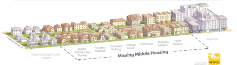 Addressing Middle Housing Concerns